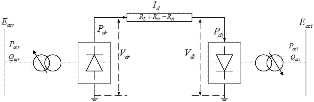 一种考虑柔性直流控制特性的电力系统状态估计方法与流程