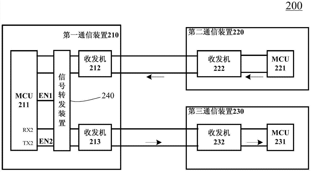 信號轉發(fā)裝置的制作方法