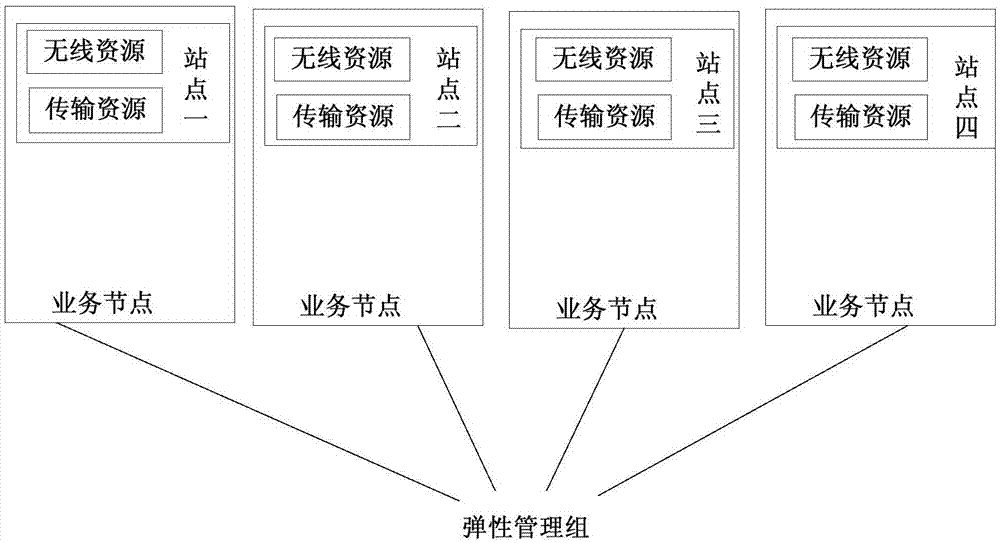 一种云虚拟网元控制方法和装置以及无线网络控制器与流程