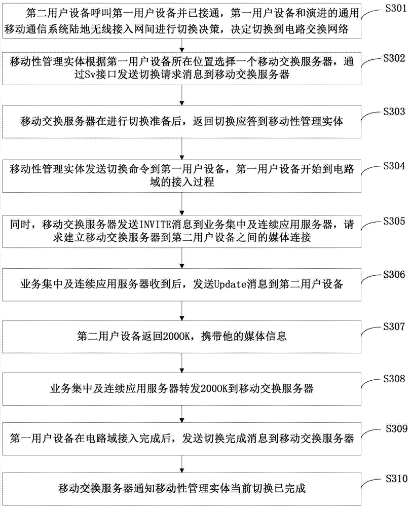 接口恢复方法、移动交换服务器、移动性管理实体及系统与流程