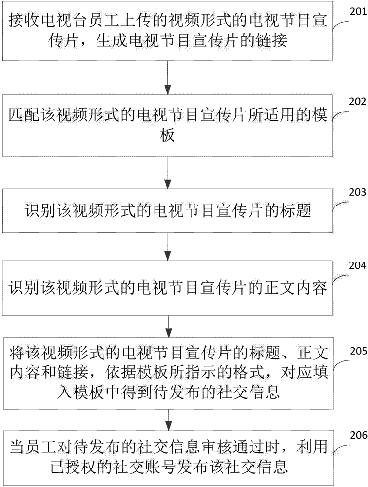 基于社交網(wǎng)絡(luò)的社交信息生成方法和裝置與流程