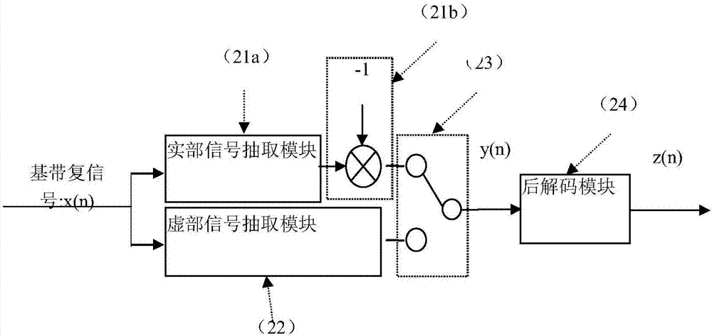 mskgmsk相干解调处理系统的制作方法