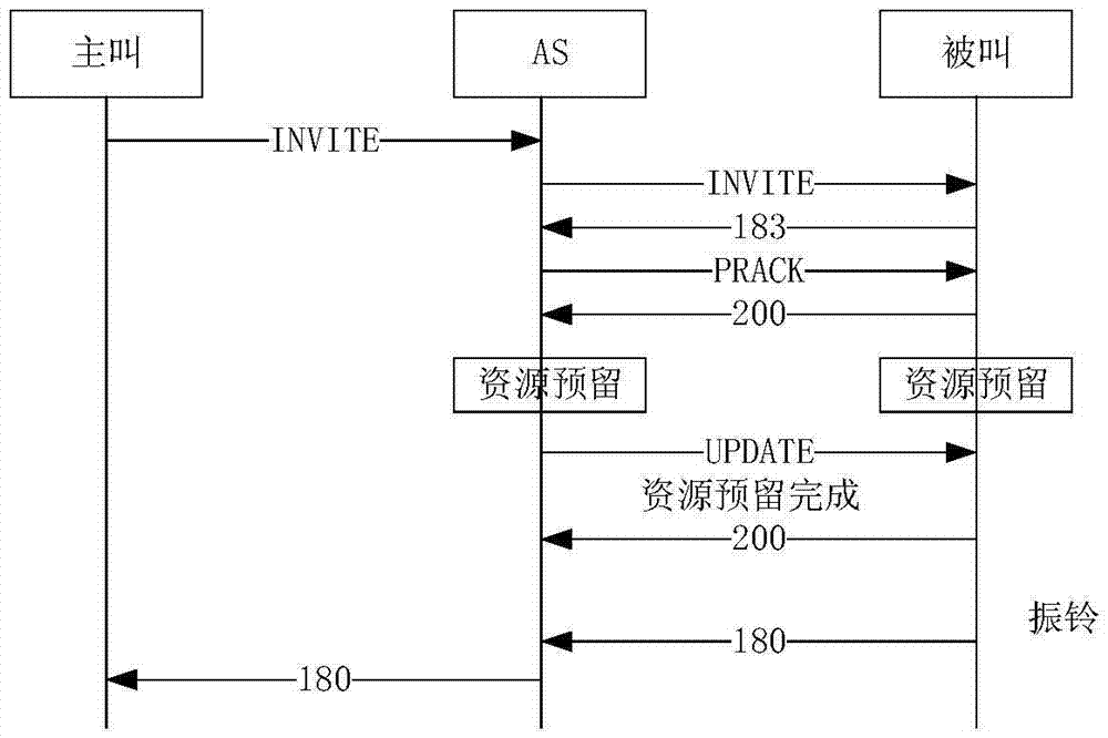 資源預(yù)留機(jī)制實(shí)現(xiàn)方法、應(yīng)用服務(wù)器和系統(tǒng)與流程