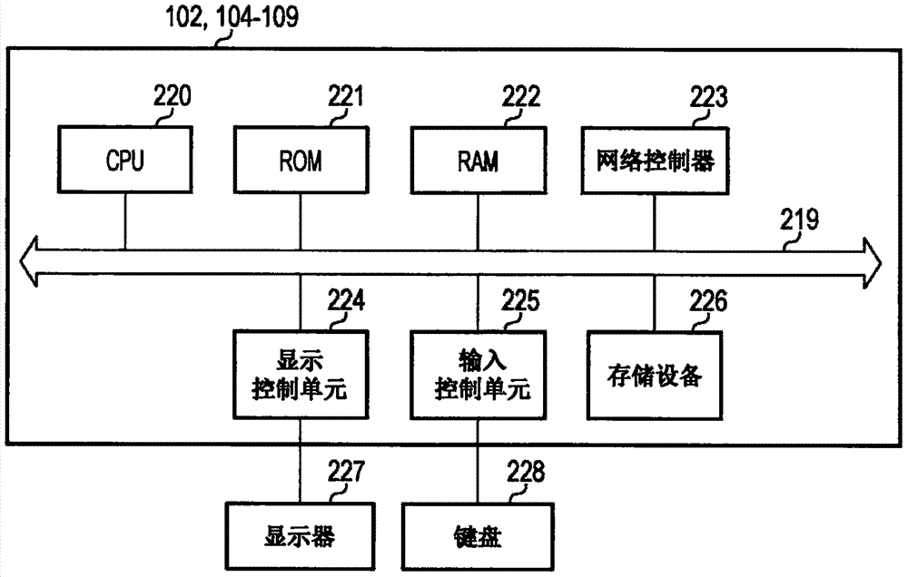 授權(quán)服務(wù)器和認(rèn)證協(xié)作系統(tǒng)的制作方法與工藝