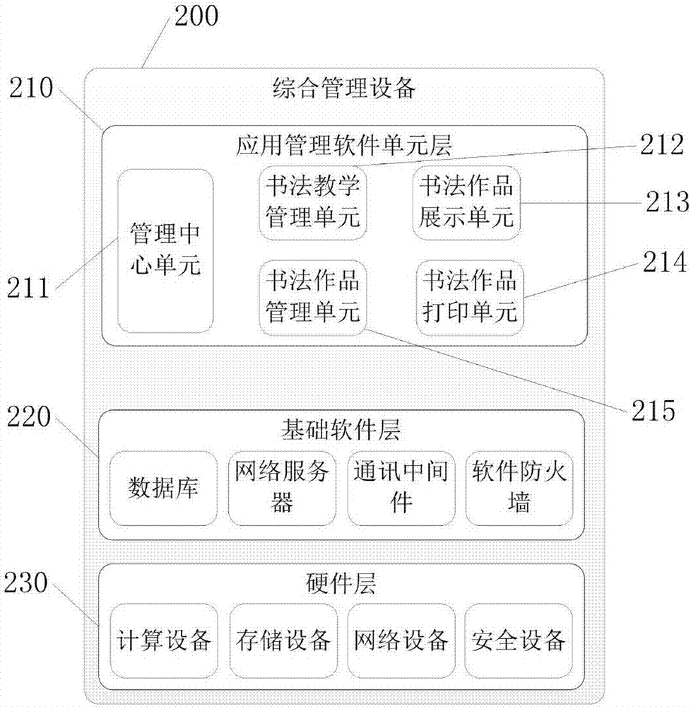 文化場館書法體驗系統(tǒng)的制作方法與工藝