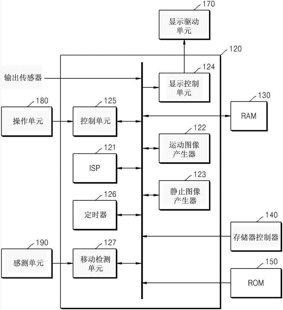 數(shù)字圖像處理設(shè)備及其控制方法與流程