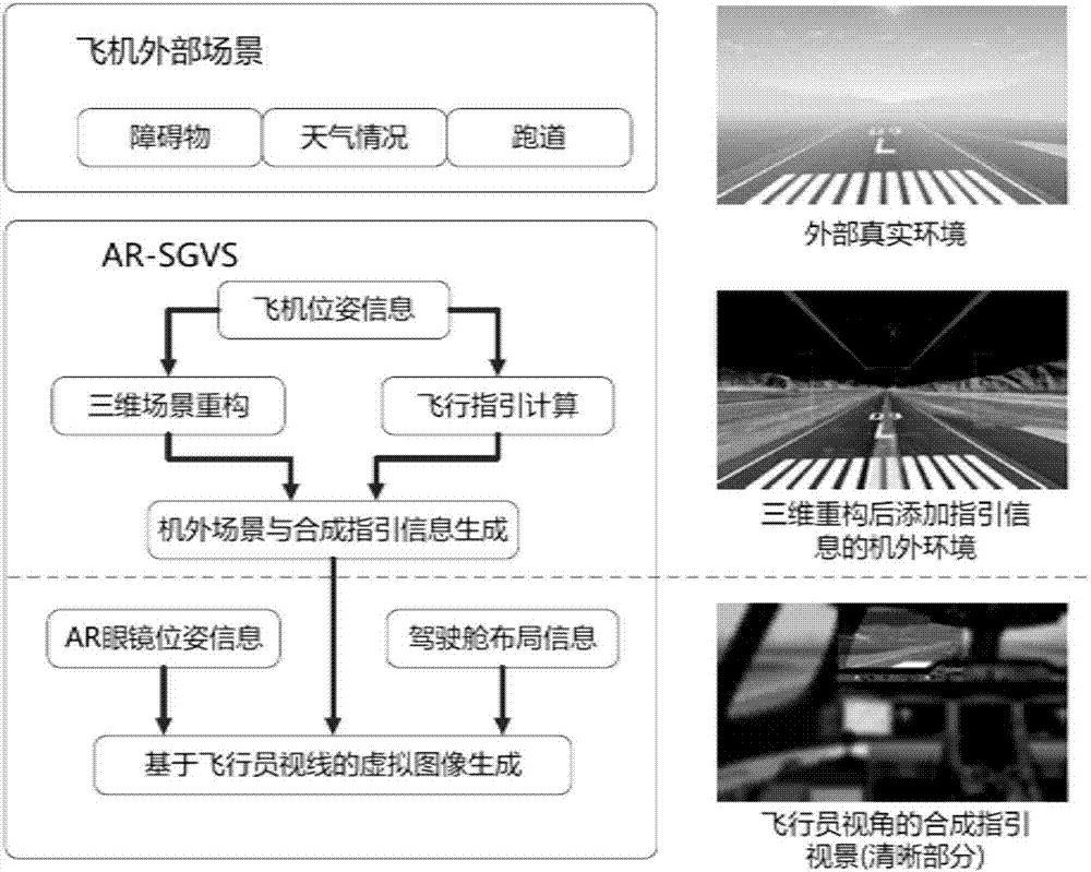 一種基于AR設備的信息同步方法及系統(tǒng)與流程