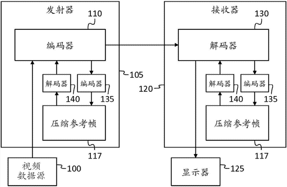 視頻接收器及用于生成顯示數(shù)據(jù)的方法與流程