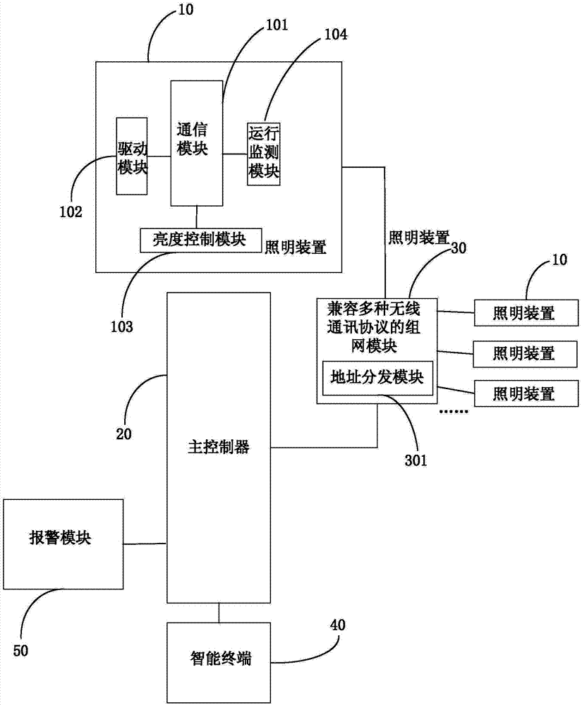 地下車庫照明智能監控與能量管理系統的制作方法與工藝