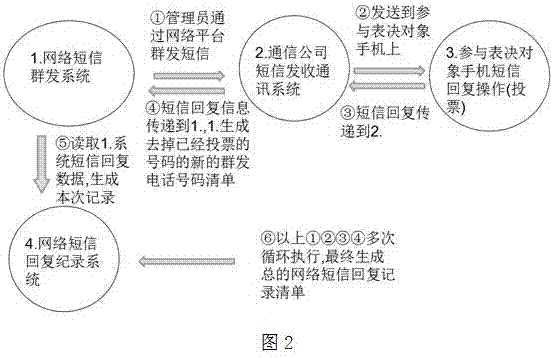 一種電子投票方法與流程