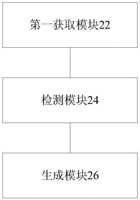 終端的提醒方法、裝置及終端與流程