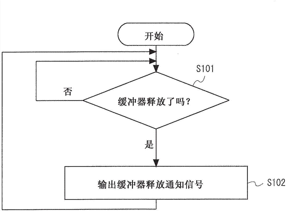 半导体装置的制作方法