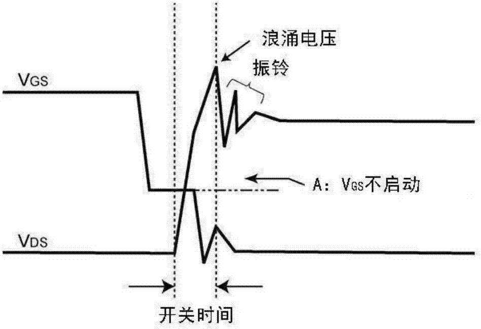 半導(dǎo)體裝置的制作方法