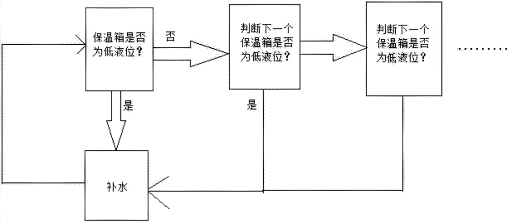 车用尿素纯水加注方法与流程