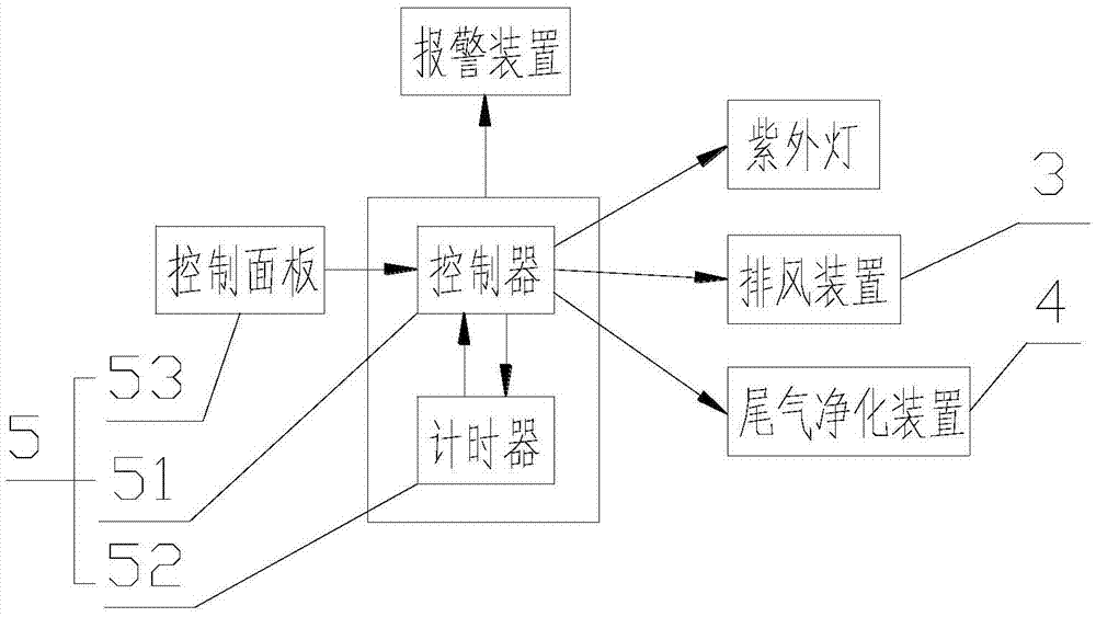 一种实验工作台的制作方法与工艺