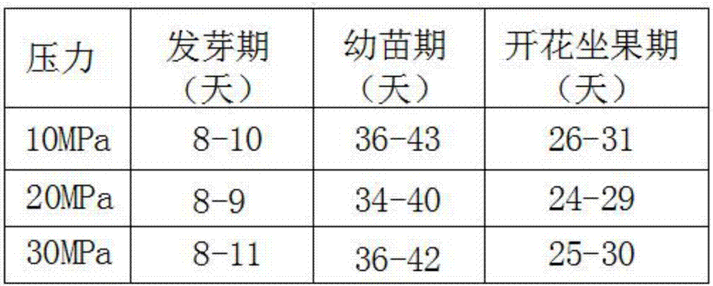 一种植物诱导育种目标植物变异的育种方法与流程