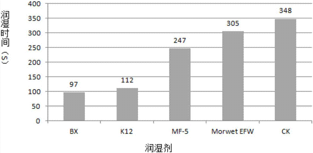 白僵菌可濕性粉劑及其應(yīng)用的制作方法與工藝