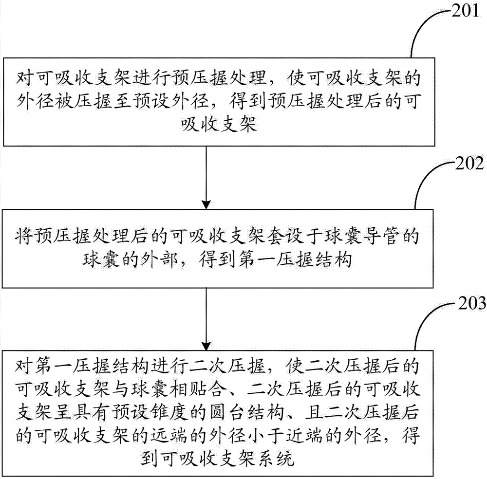 一种可吸收支架系统及方法与流程