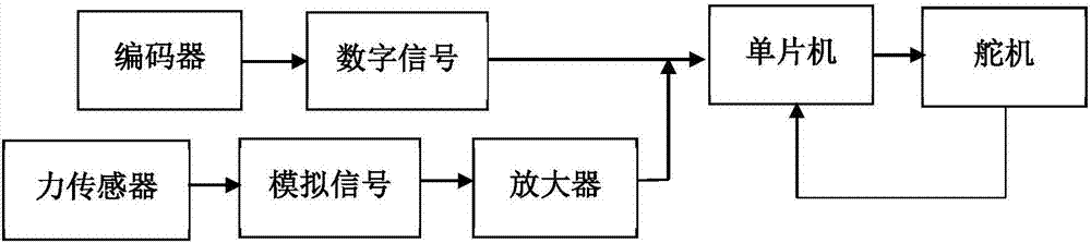 腳踝康復外骨骼裝置的制作方法