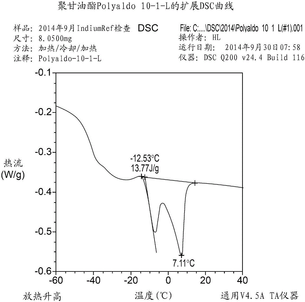 包含聚甘油酯的清洁棒的制作方法与工艺