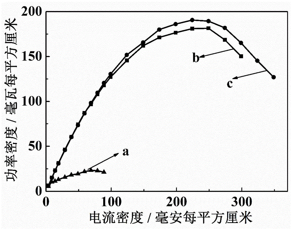 一种担载型分级多孔银及其制备方法与流程