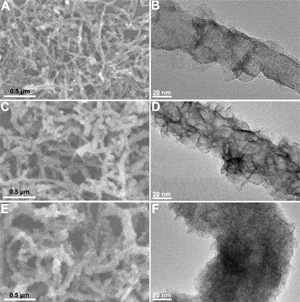 具有核壳结构的硫化钼/多壁碳纳米管杂化材料及其制备方法和应用与流程