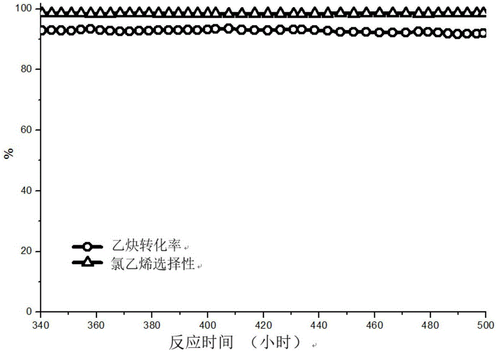 一种用于乙炔法制氯乙烯的碳基无金属催化剂、制备方法及再生方法与流程