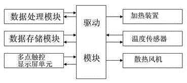 一种智能多段恒温火锅底料炒制机的制作方法与工艺