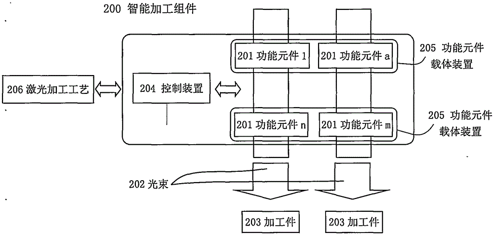 激光加工系統(tǒng)的智能加工組件的制作方法與工藝