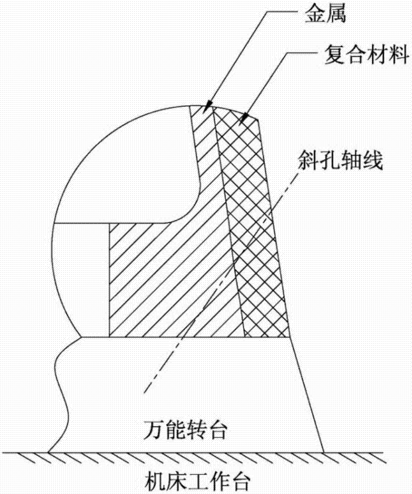 一种复合材料金属斜孔的钻削方法与流程