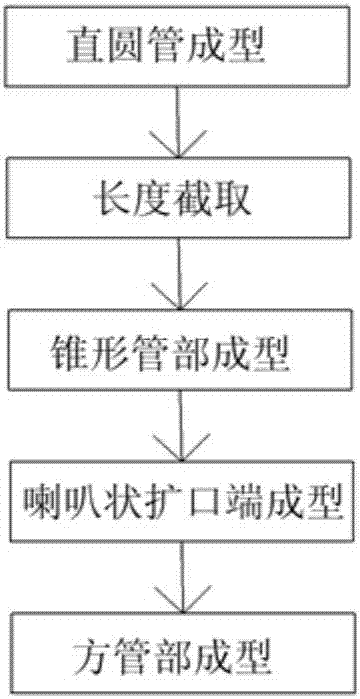 一種復雜異型管的加工工藝的制作方法與工藝