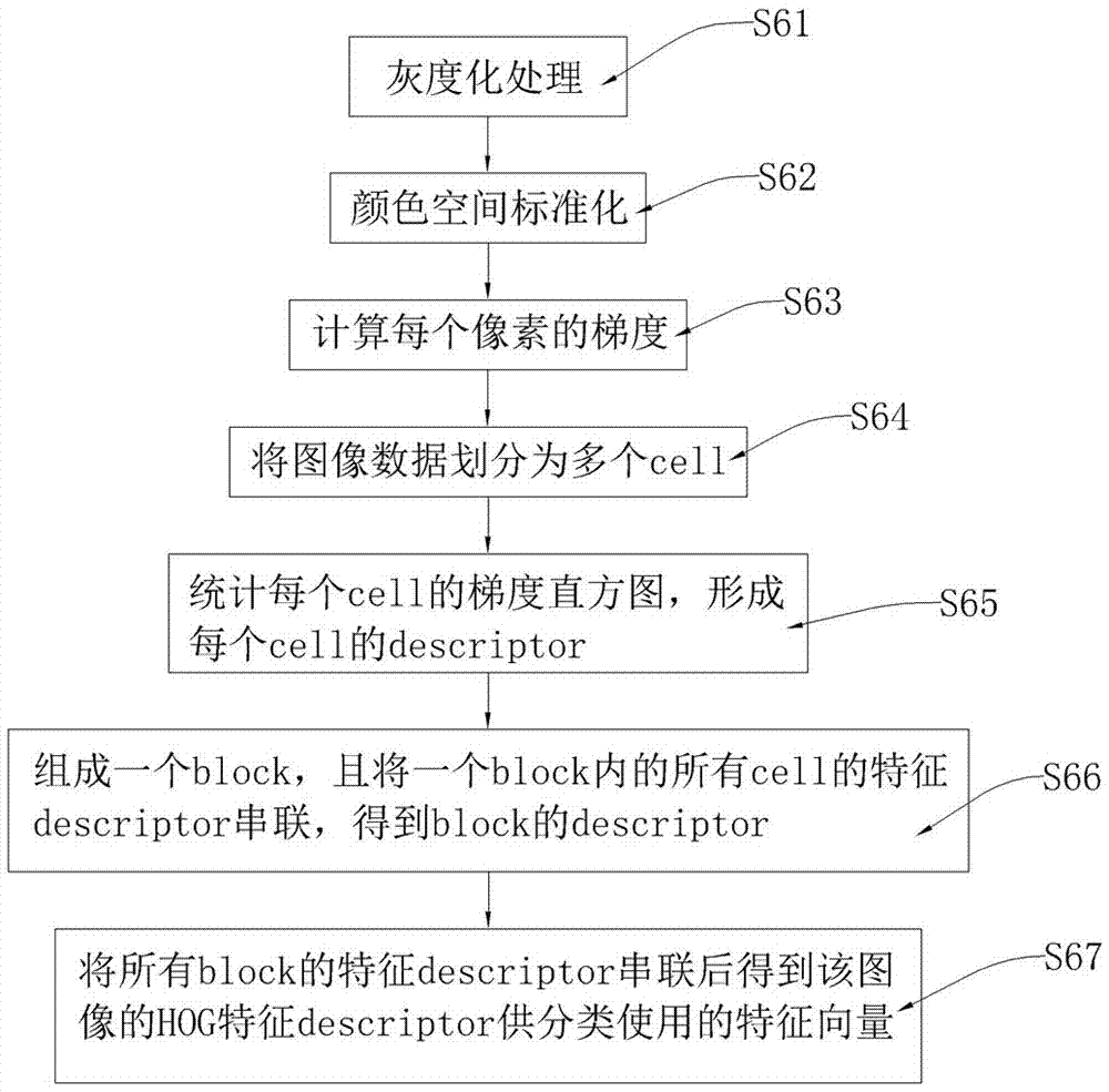 基于3D攝像頭機(jī)器人的人體跟隨方法及系統(tǒng)與流程