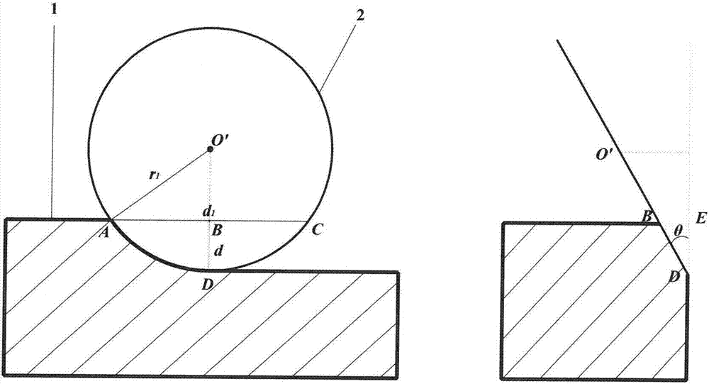 一种圆锯片在石材上加工凹圆弧的方法与流程