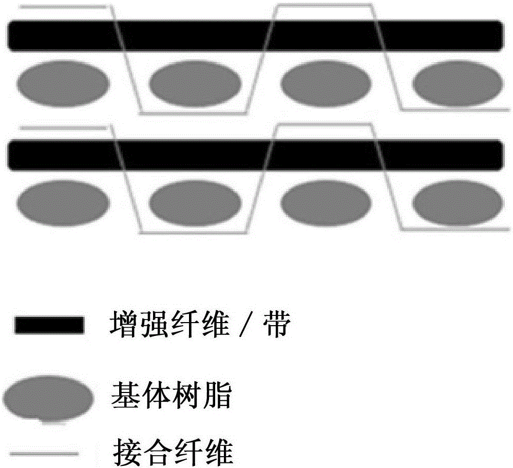 热塑性树脂复合材料及热塑性树脂复合材料的制备方法与流程