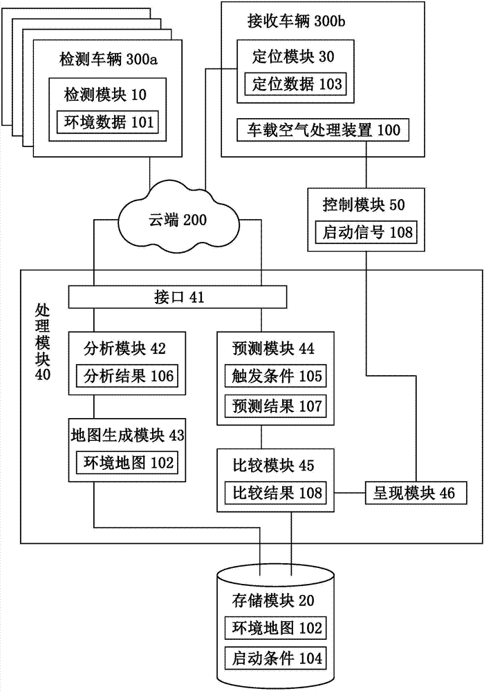 基于位置共享的環(huán)境反饋系統(tǒng)和方法與流程