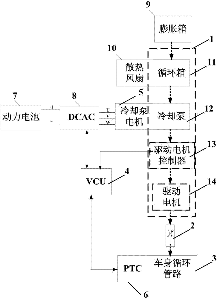 電動汽車智能熱管理系統(tǒng)及控制方法與流程