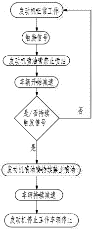 油門(mén)誤踏踏板的制作方法與工藝