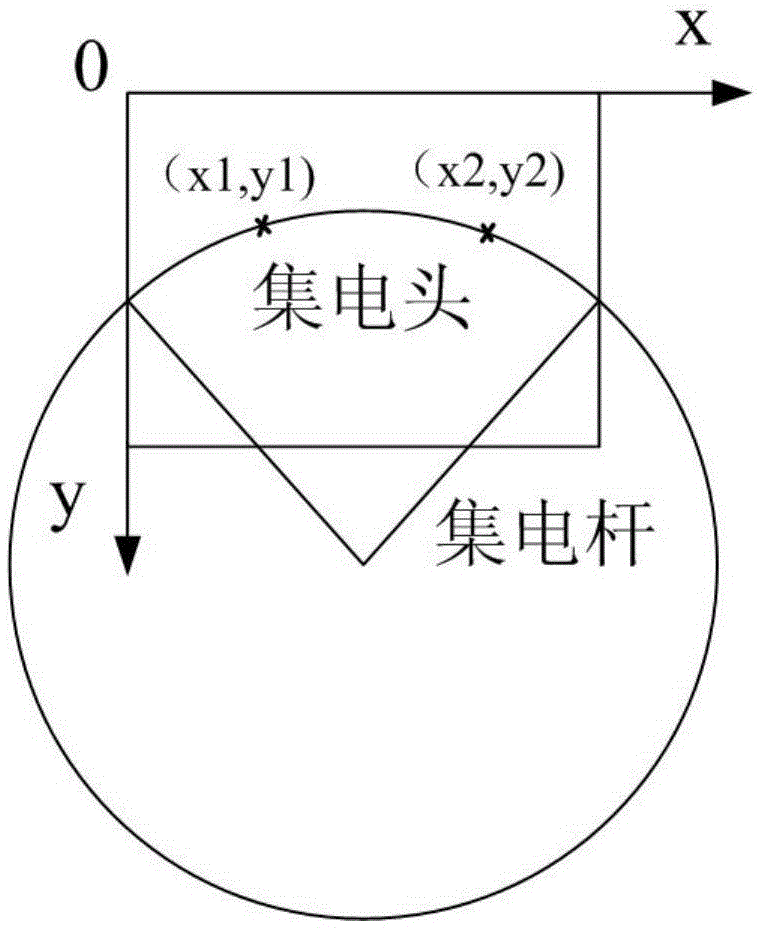 雙源無軌電車集電桿控制方法與流程