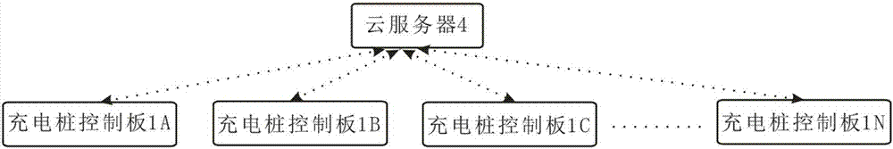 一種電動(dòng)汽車身份識(shí)別系統(tǒng)與方法與流程