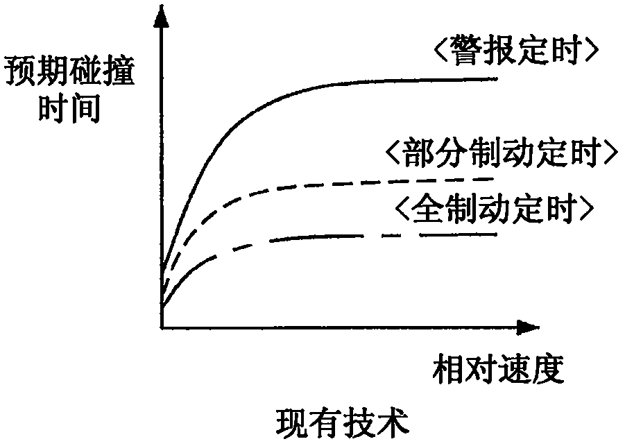 緊急制動(dòng)系統(tǒng)及其控制方法與流程