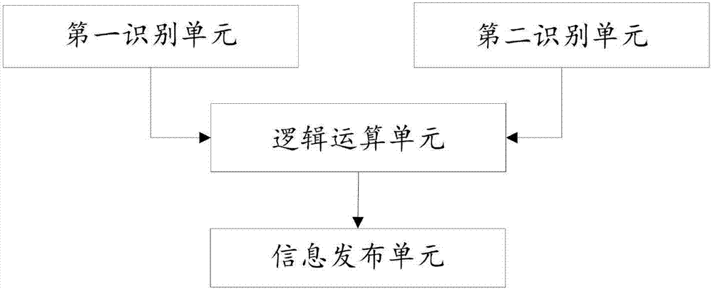 一种交叉路口行车辅助系统及行车辅助控制方法与流程