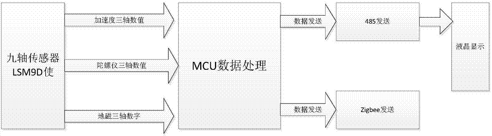 飛機舵面偏轉(zhuǎn)測試裝置及方法與流程