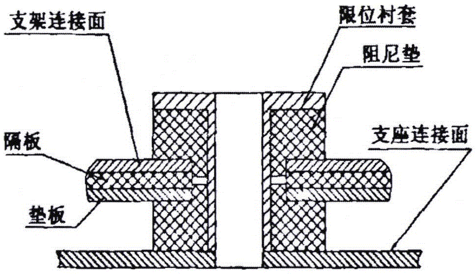 航天器设备冲击防护装置的制作方法