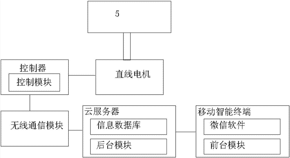 垃圾站识别系统和方法与流程