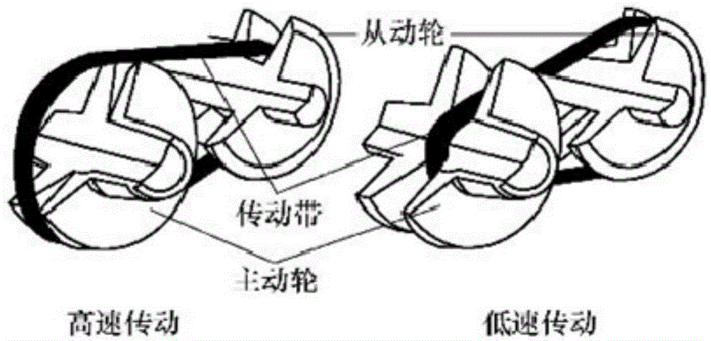 一种盘纸分切复卷机的同步调速装置的制作方法