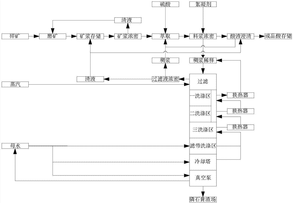 湿法磷酸生产系统以及湿法磷酸生产方法与流程