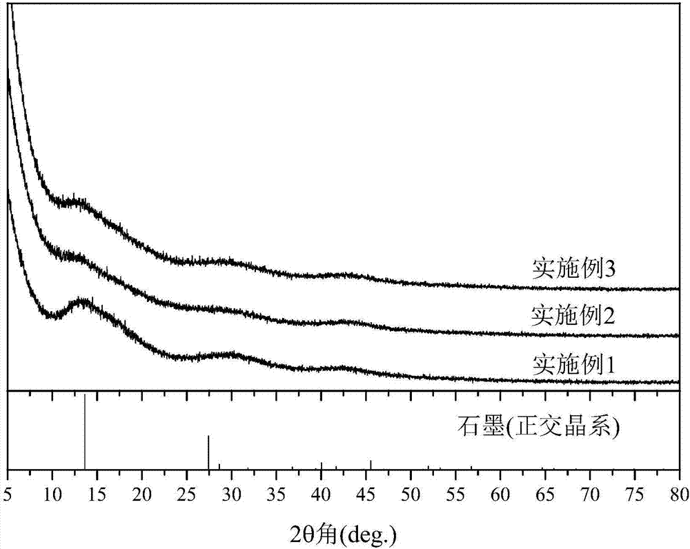 一鍋法制備高比表面積、高孔體積和高氮含量的氮摻雜碳材料的方法與流程