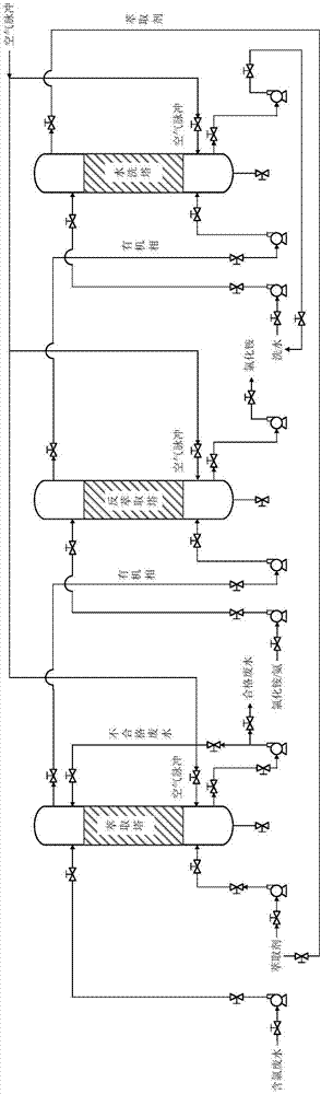 一種回收利用廢水中氯離子的方法與流程