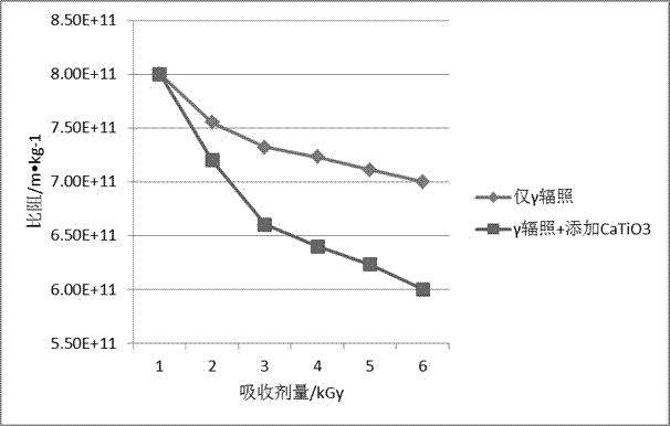 改善城市污水处理厂剩余污泥脱水性能的方法与流程