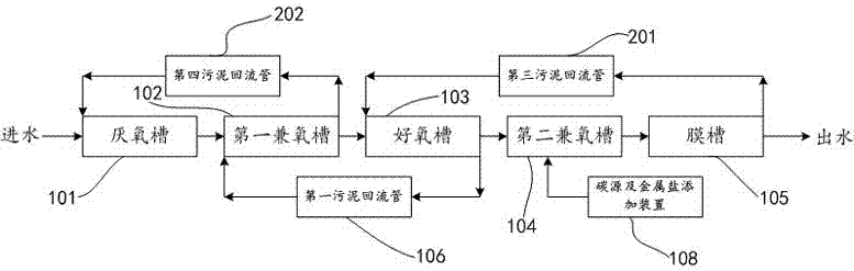 運(yùn)用膜技術(shù)去除污水中氮磷的系統(tǒng)及方法與流程